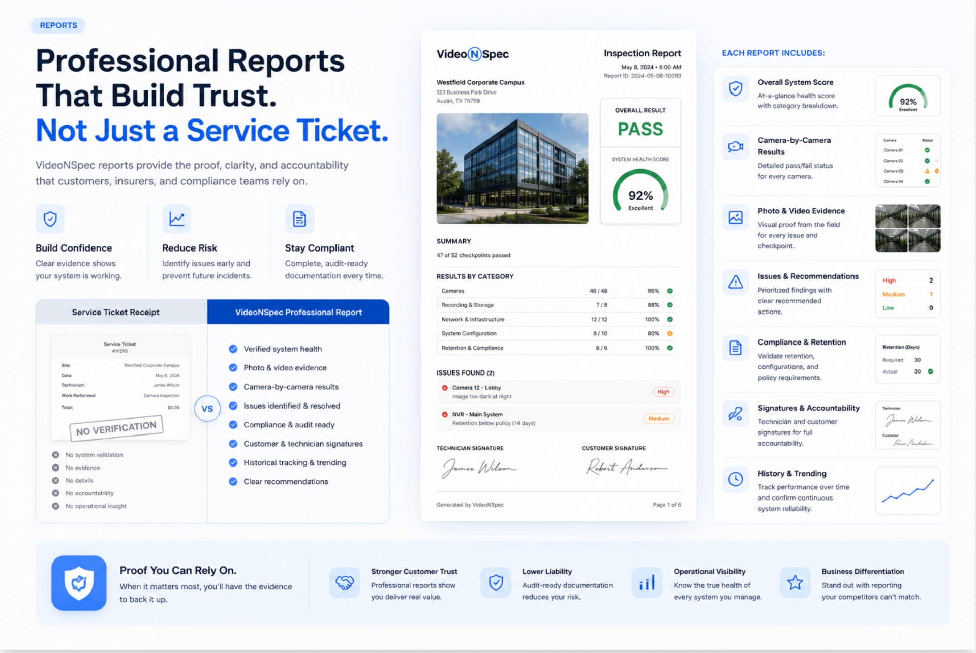 VideoNSpec professional reports — sample inspection report with overall score, camera-by-camera results, evidence, issues, signatures, and compliance summary.